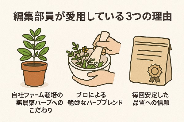 編集部員が愛用している３つの理由のイラスト